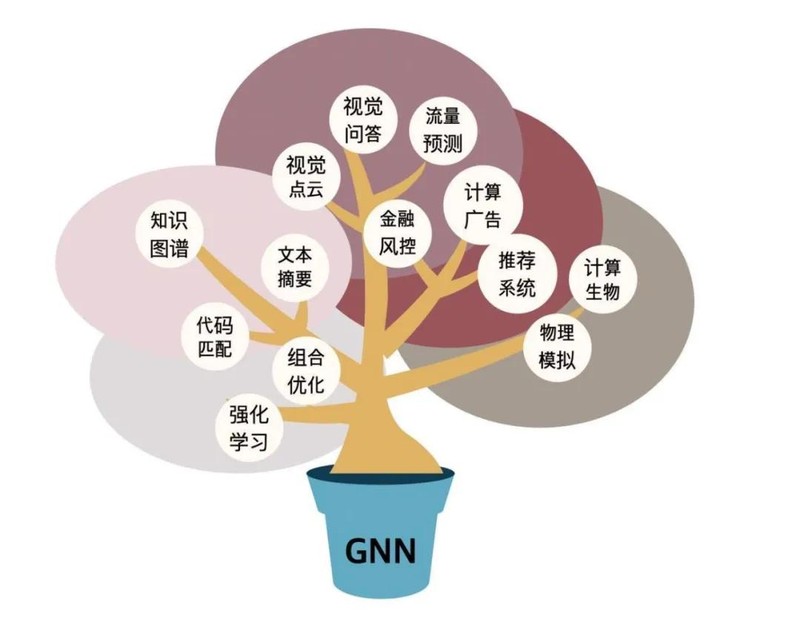  图神经网络算法原理与工程实践：基于PGL的深度技术解析 IT技术 图神经网络算法原理与工程实践：基于PGL的深度技术解析 IT技术 图神经网络算法原理与工程实践：基于PGL的深度技术解析 IT技术