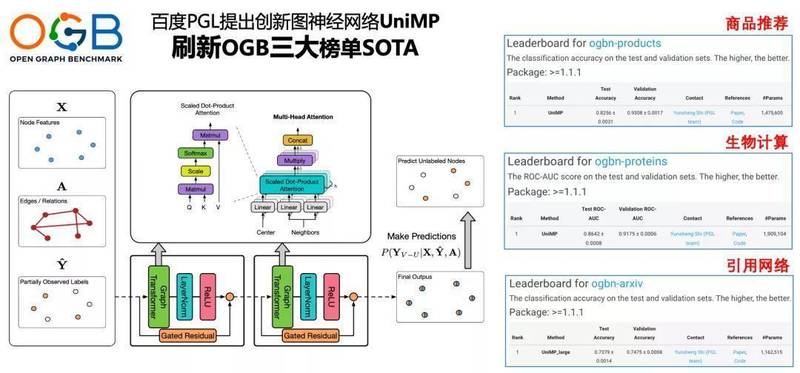  图神经网络算法原理与工程实践：基于PGL的深度技术解析 IT技术 图神经网络算法原理与工程实践：基于PGL的深度技术解析 IT技术 图神经网络算法原理与工程实践：基于PGL的深度技术解析 IT技术